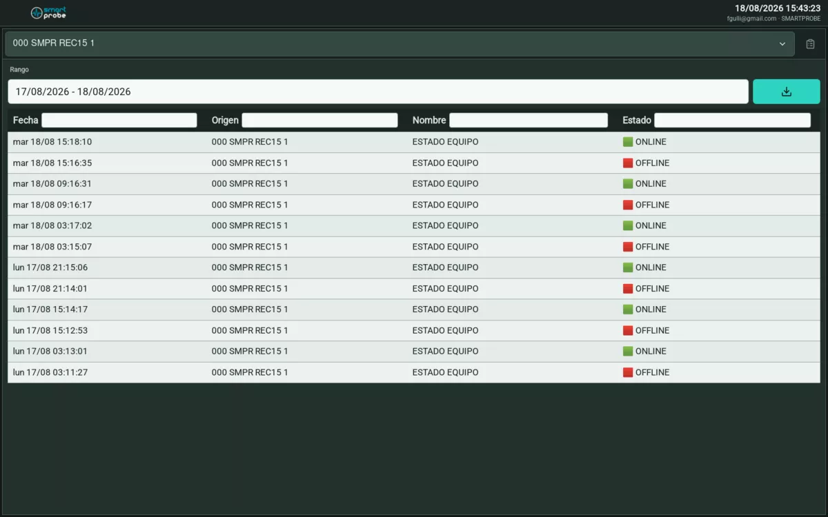 Tabela de eventos com filtros por coluna